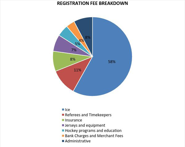 FEE BREAKDOWN